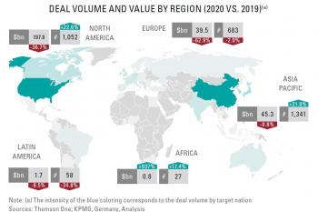 Mehr Übernahmen in Chemie und Life Sciences