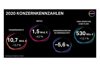 Covestro steuert erfolgreich durch das Ausnahmejahr 2020